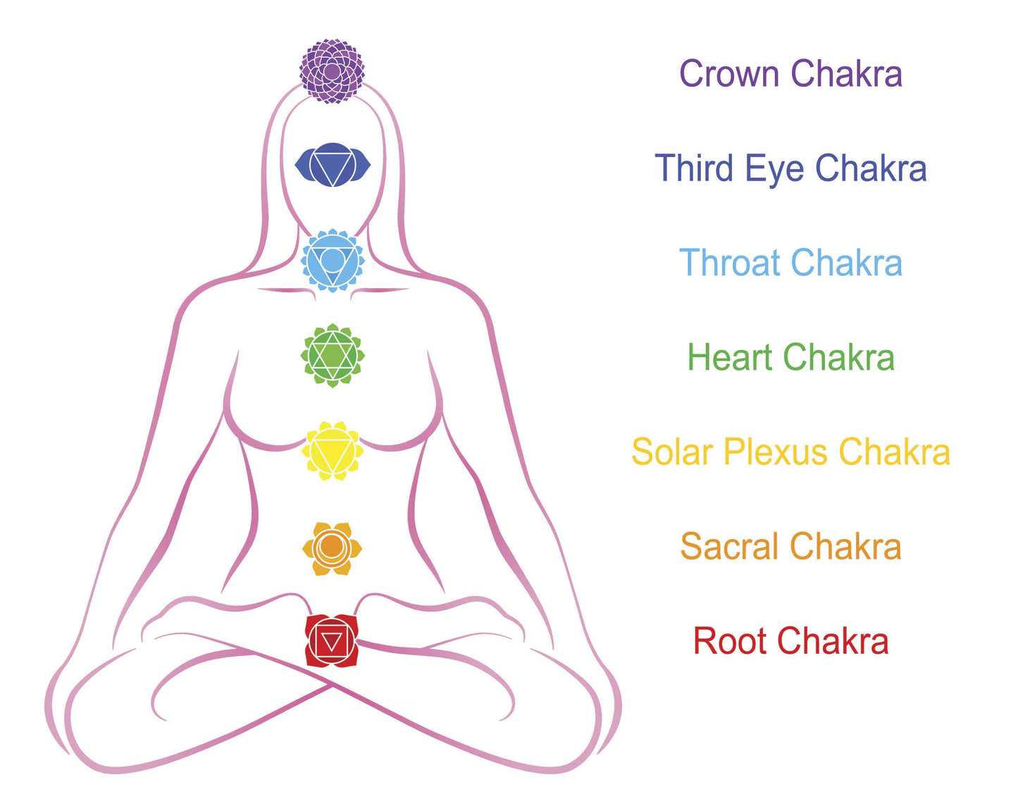 7 Chakra Bohemian Bracelet