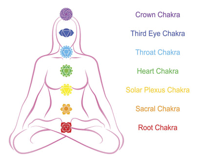 7 Chakra Bohemian Bracelet